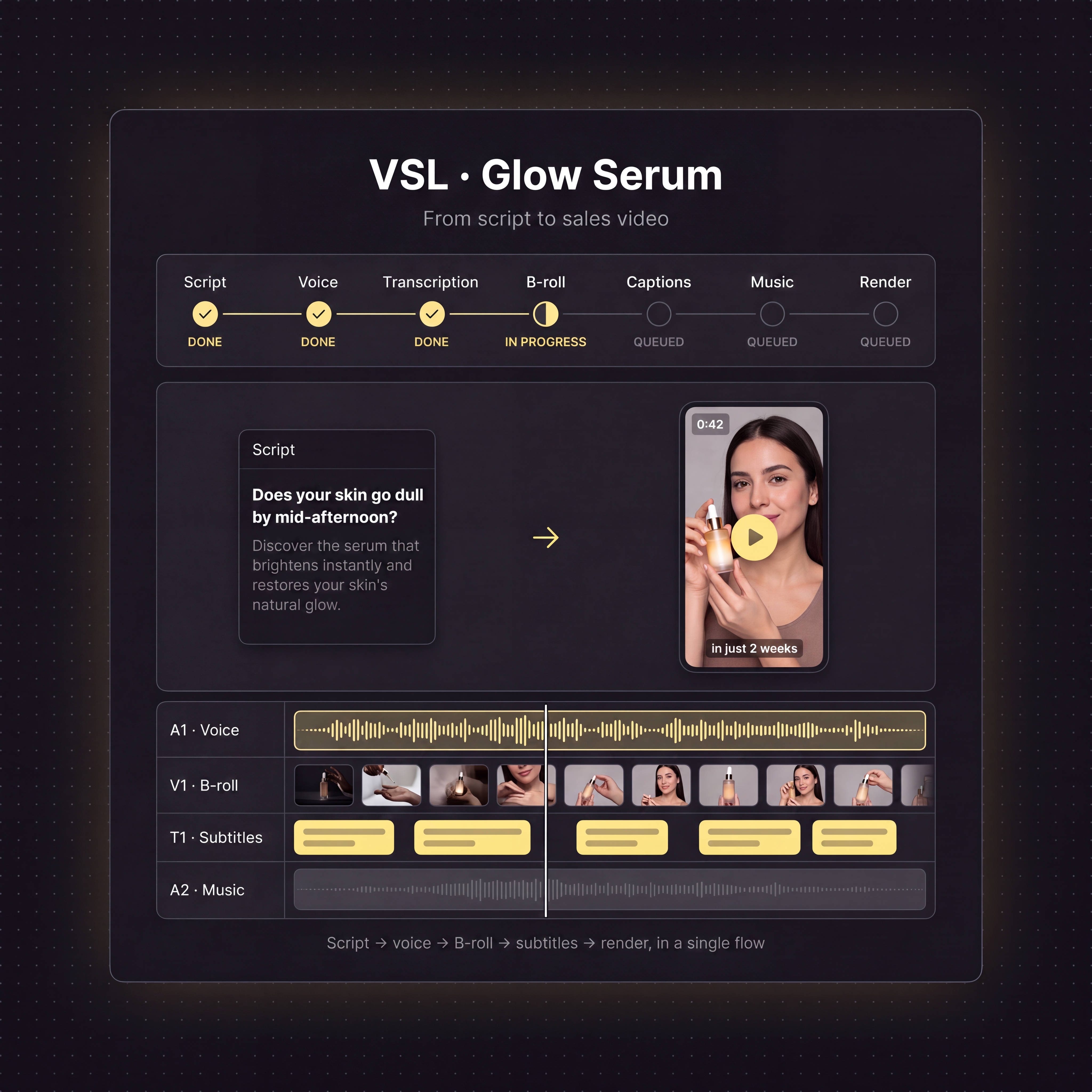The VSL Factory turns a script into a complete sales video, with voice, B-roll and subtitles